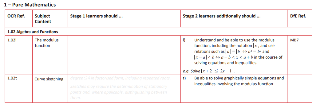 Specification reference